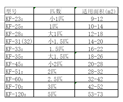 平乡空调维修